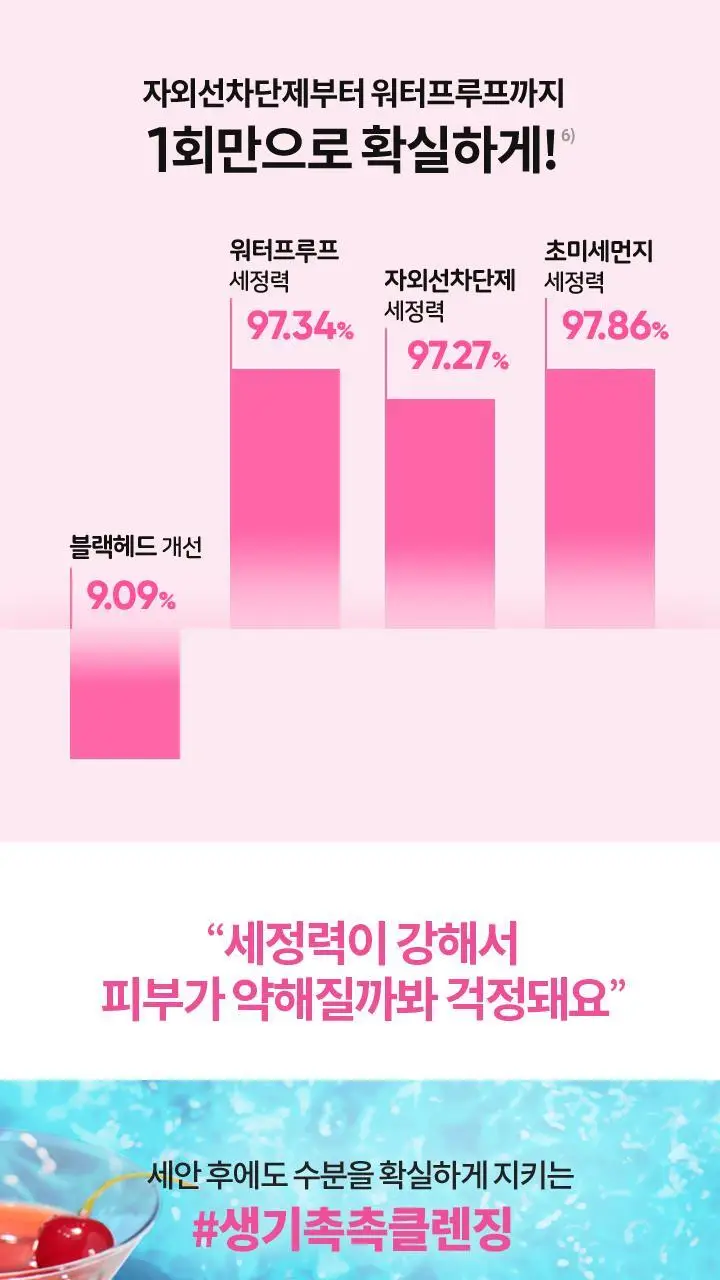 [NEW/여행 필수템] 바닐라코 클린잇제로 오리지널 클렌징밤 트래블 키트 16개입 상세페이지 16